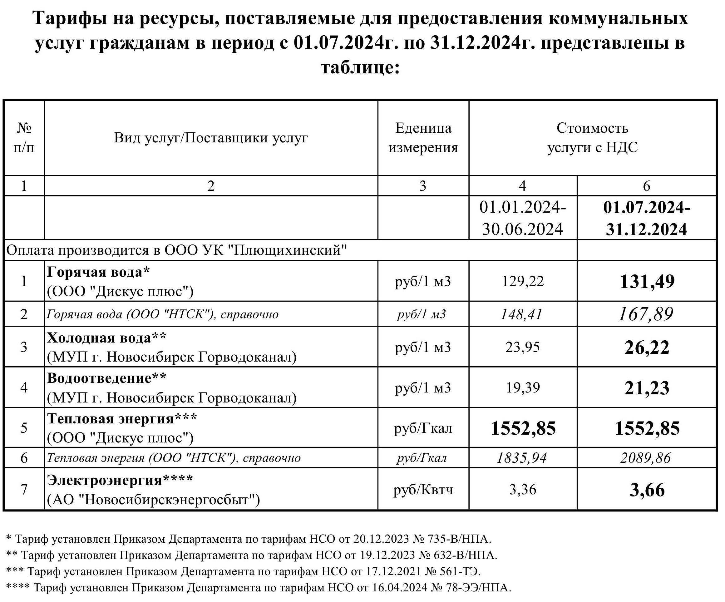 Тарифы на 2024 год